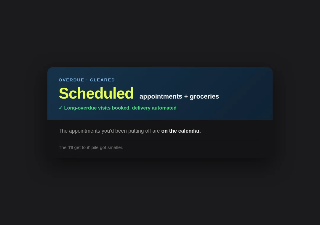 Scheduling card: overdue medical appointments booked, grocery delivery automated