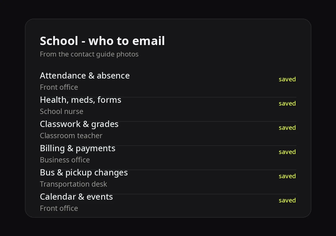 Notes list: which school office to email for what, saved as a cheat sheet
